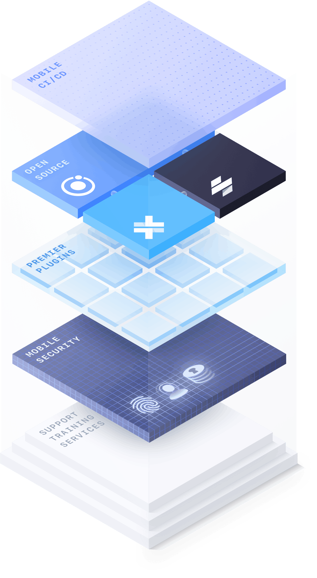 Ionic products diagram