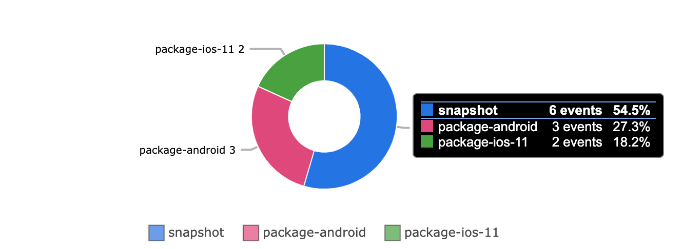 webhook-loggly-sample